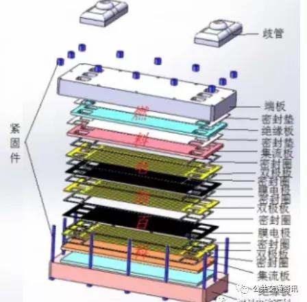 燃料电池公交车的基本原理及技术特征(图8)