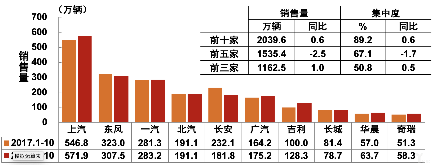 1-10月销售前十企业 1-10月销售前十企业