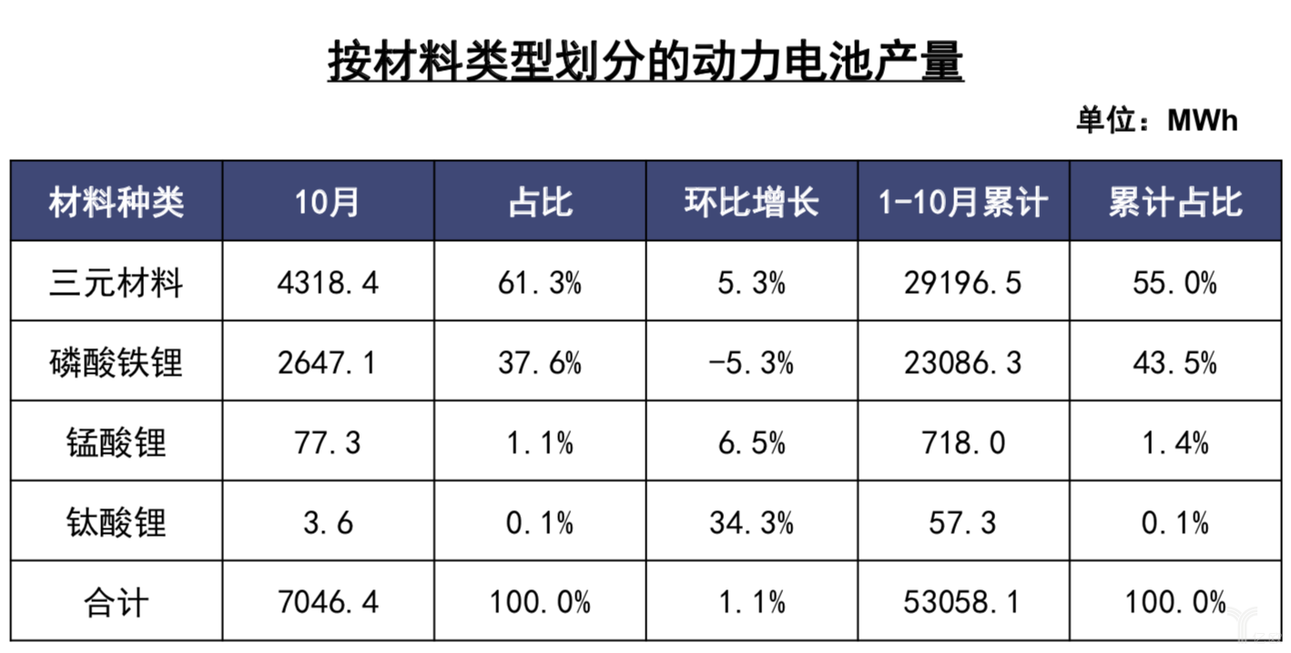 2018年10月动力电池产量数据 2018年10月动力电池产量数据