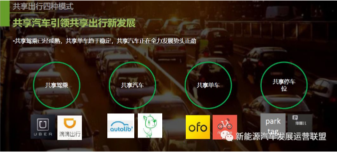 绿狗租车范永跃：探索中的共享汽车 运营模式及未来发(图2)