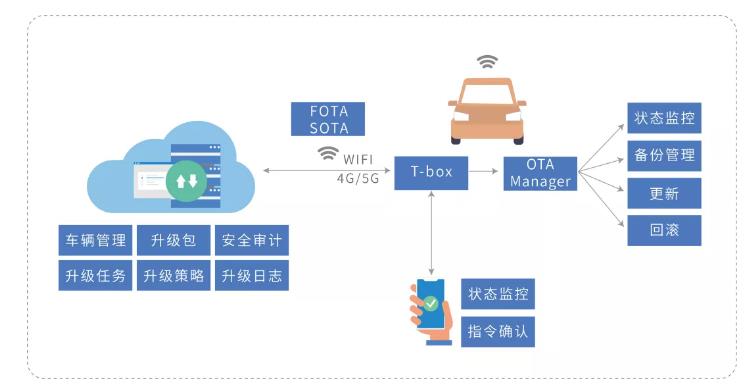 浅析自动驾驶中间件(图5)