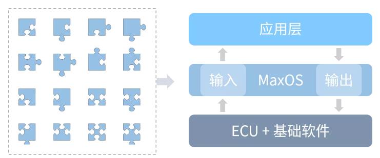 浅析自动驾驶中间件(图1)