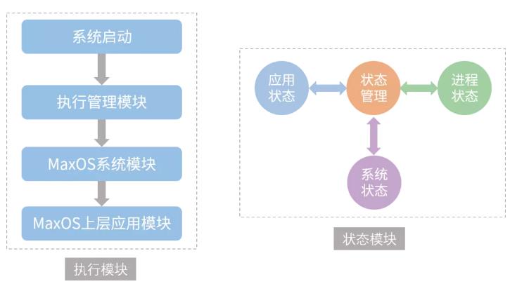 浅析自动驾驶中间件(图3)