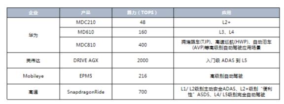 智能网联汽车供应链变革风起 各链条企业开启全面合作(图2)