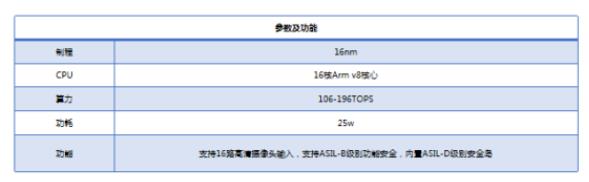 智能网联汽车供应链变革风起 各链条企业开启全面合作(图3)