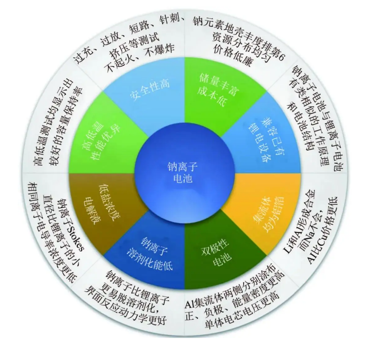 风口来临！宁德时代即将发布钠离子电池！(图2)