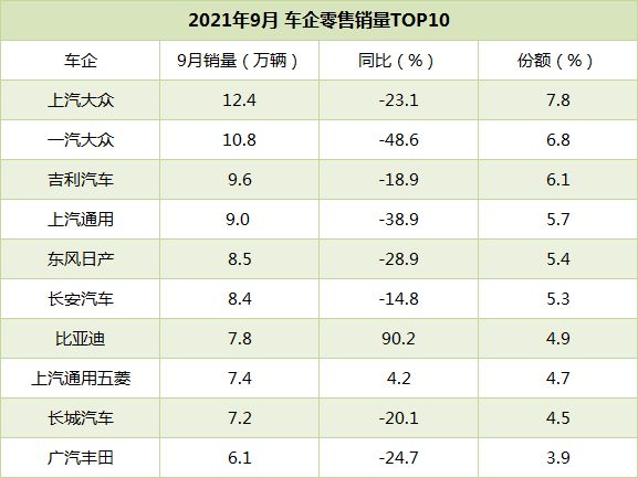 9月国内乘用车零售销量同比下滑17.3%,新能源汽车产销再创新高(图1)