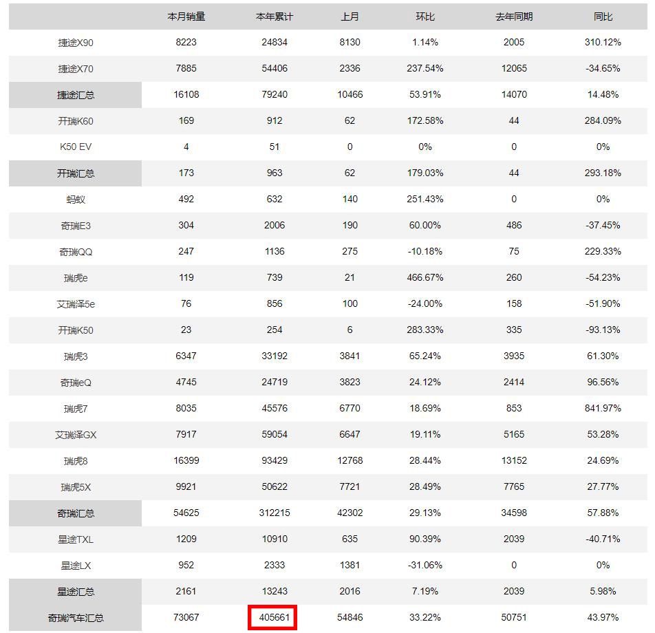 车市年终考将至！国产品牌年初定下的销售目标都完成了吗？(图11)