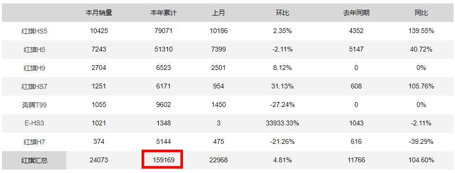 车市年终考将至！国产品牌年初定下的销售目标都完成了吗？(图16)