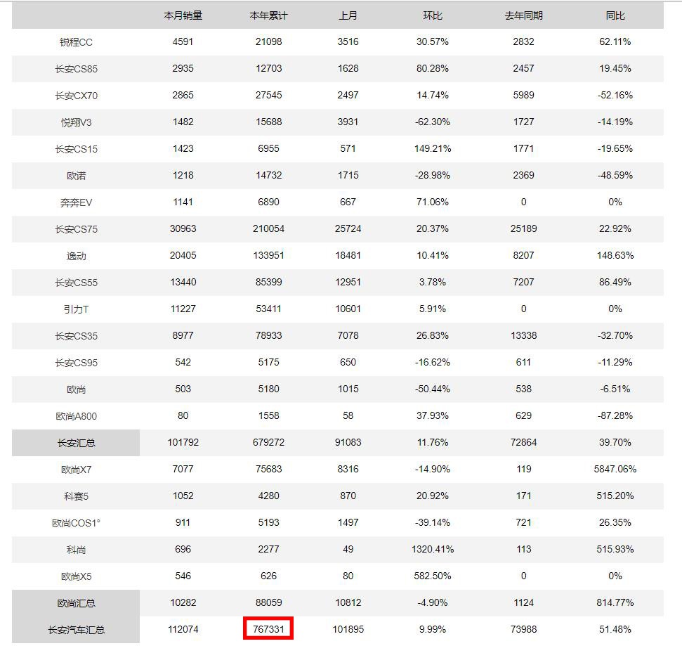 车市年终考将至！国产品牌年初定下的销售目标都完成了吗？(图20)