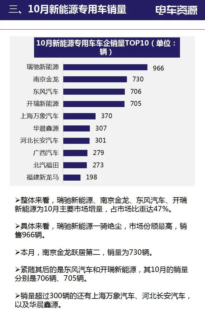 2020年10月新能源汽车全产业链数据简报(图5)