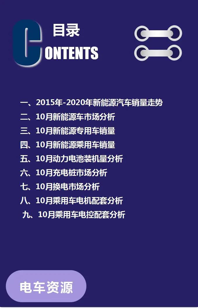 2020年10月新能源汽车全产业链数据简报(图1)