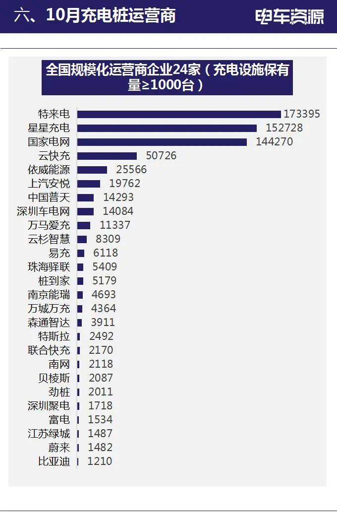 2020年10月新能源汽车全产业链数据简报(图12)