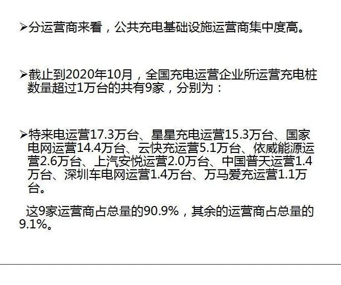 2020年10月新能源汽车全产业链数据简报(图13)