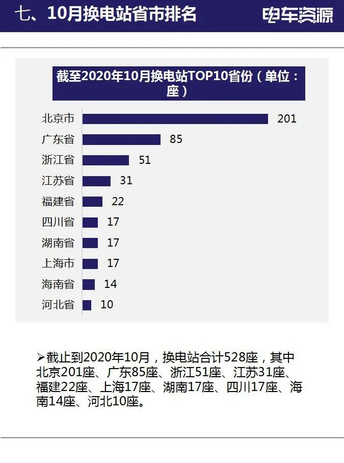 2020年10月新能源汽车全产业链数据简报(图14)