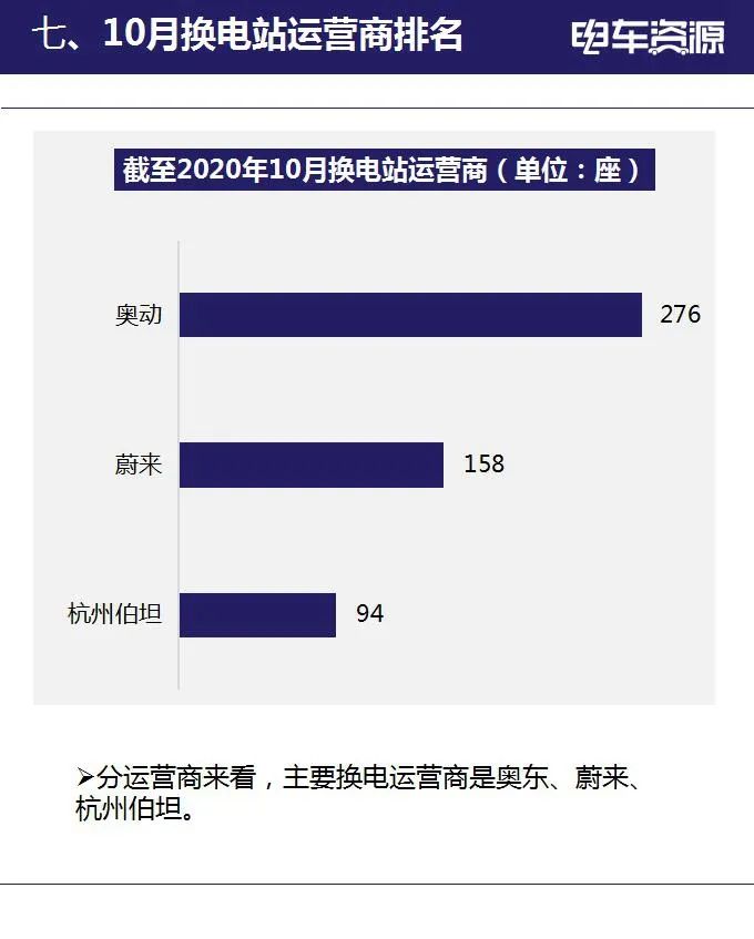 2020年10月新能源汽车全产业链数据简报(图15)