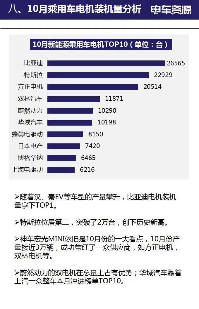 2020年10月新能源汽车全产业链数据简报(图16)