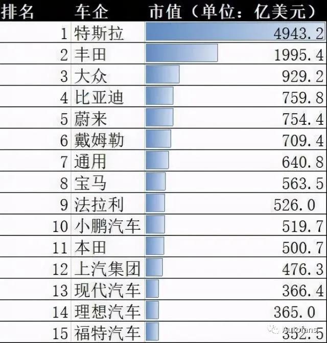 “干掉”比亚迪,蔚来身价734.11亿成中国市值最高车企 新能源成车市未来!(图1) “干掉”比亚迪,蔚来身价734.11亿成中国市值最高车企 新能源成车市未来!(图1)