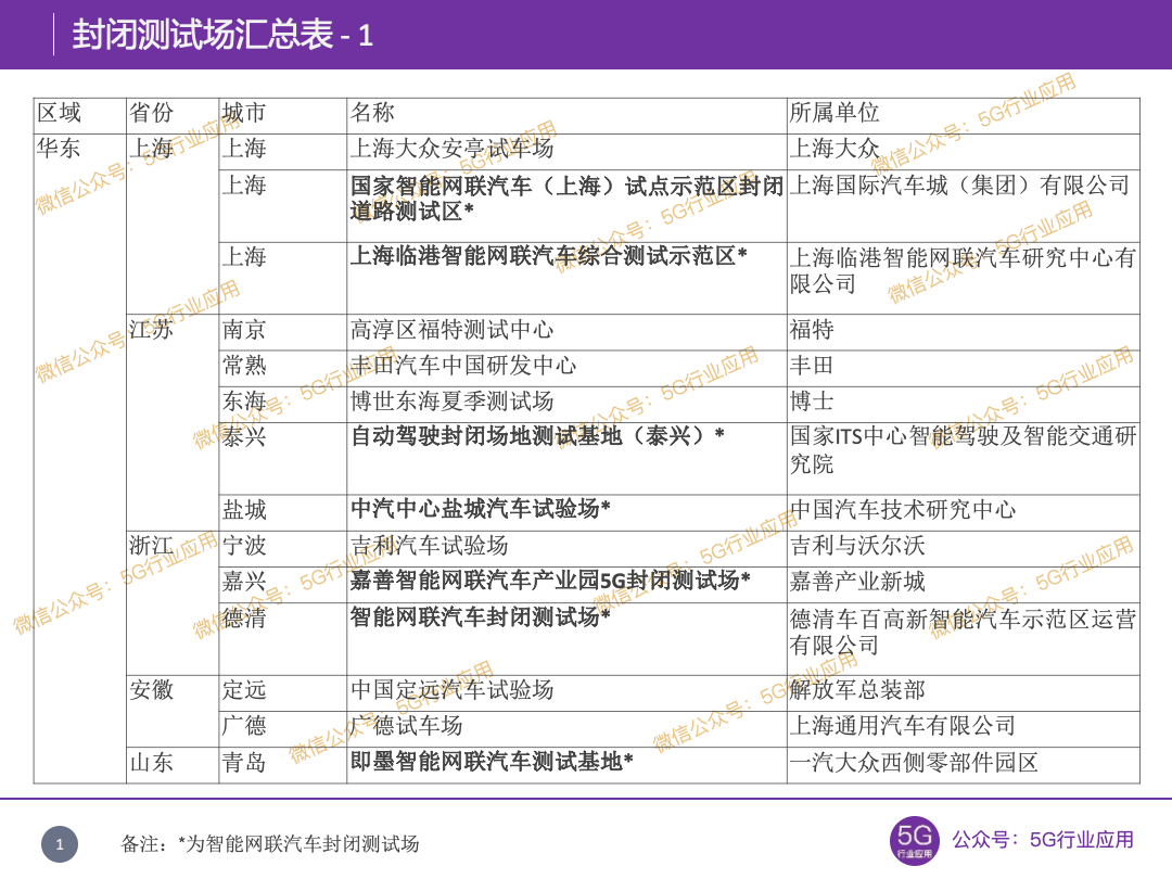 交通运输部:认定7家自动驾驶基地,部分向公众开放服务(图7) 交通运输部:认定7家自动驾驶基地,部分向公众开放服务(图7)