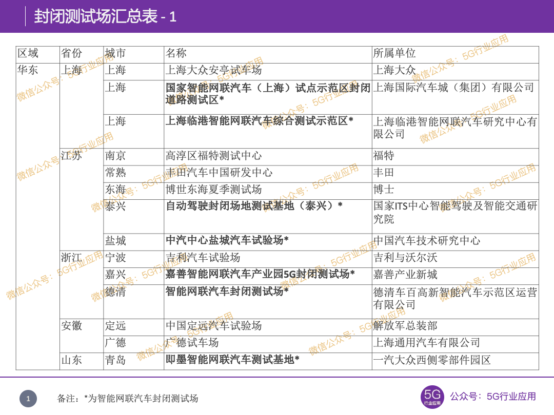 交通运输部：认定7家自动驾驶基地，部分向公众开放服务(图7)