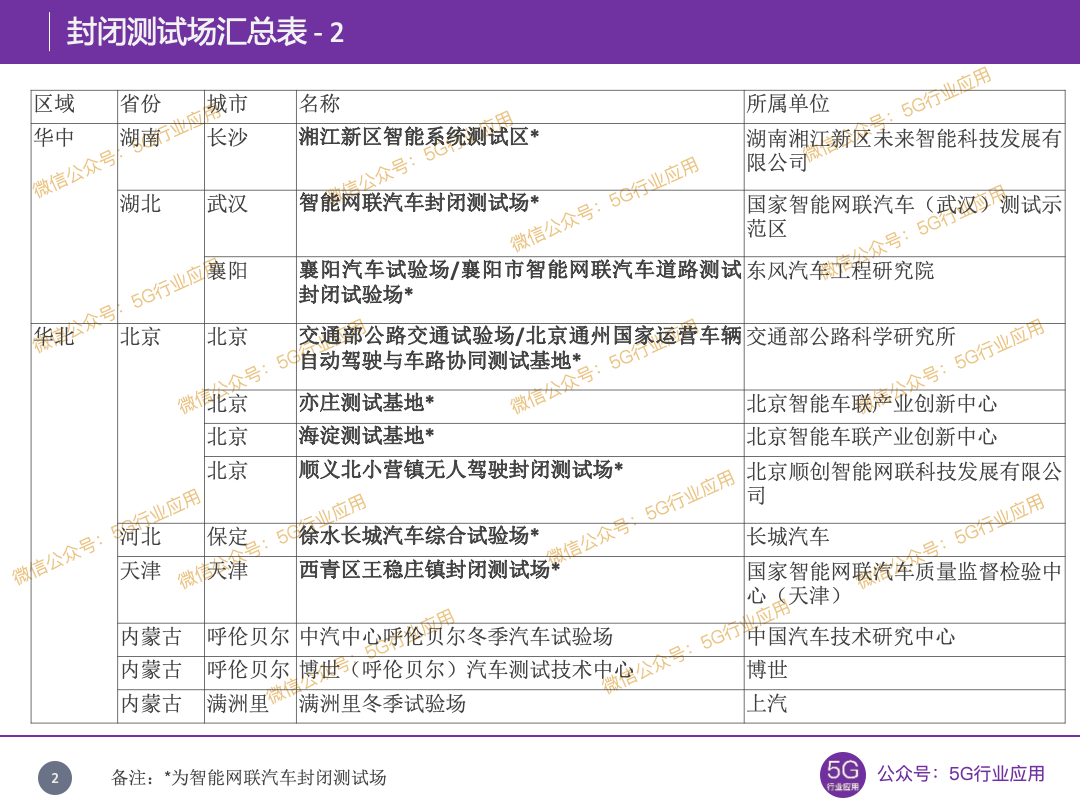 交通运输部:认定7家自动驾驶基地,部分向公众开放服务(图8) 交通运输部:认定7家自动驾驶基地,部分向公众开放服务(图8)