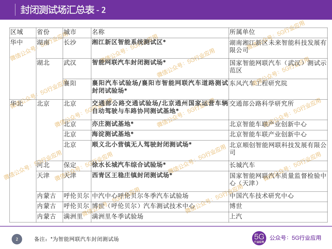 交通运输部：认定7家自动驾驶基地，部分向公众开放服务(图8)