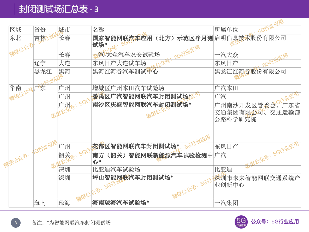 交通运输部:认定7家自动驾驶基地,部分向公众开放服务(图9) 交通运输部:认定7家自动驾驶基地,部分向公众开放服务(图9)