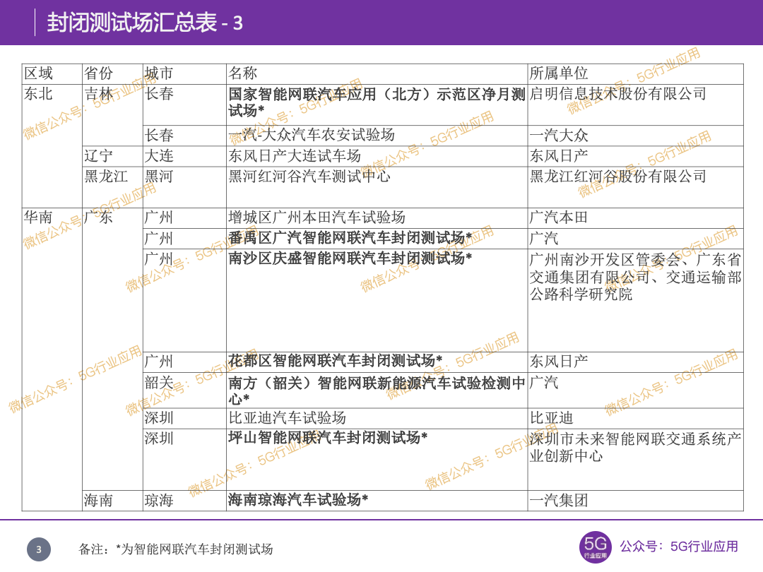 交通运输部：认定7家自动驾驶基地，部分向公众开放服务(图9)