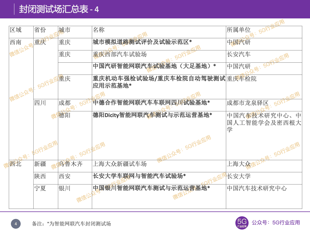 交通运输部:认定7家自动驾驶基地,部分向公众开放服务(图10) 交通运输部:认定7家自动驾驶基地,部分向公众开放服务(图10)