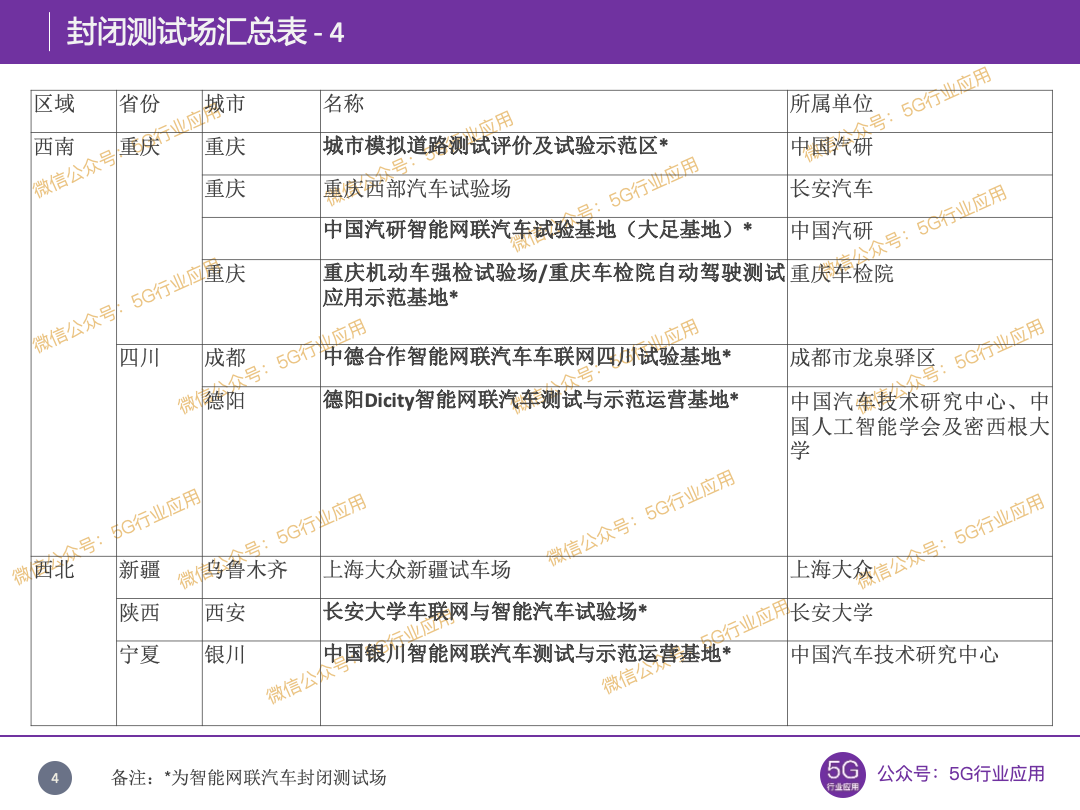 交通运输部：认定7家自动驾驶基地，部分向公众开放服务(图10)