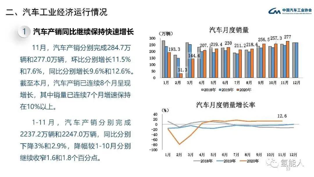 中汽协：2020年11月汽车工业经济运行情况(图13)