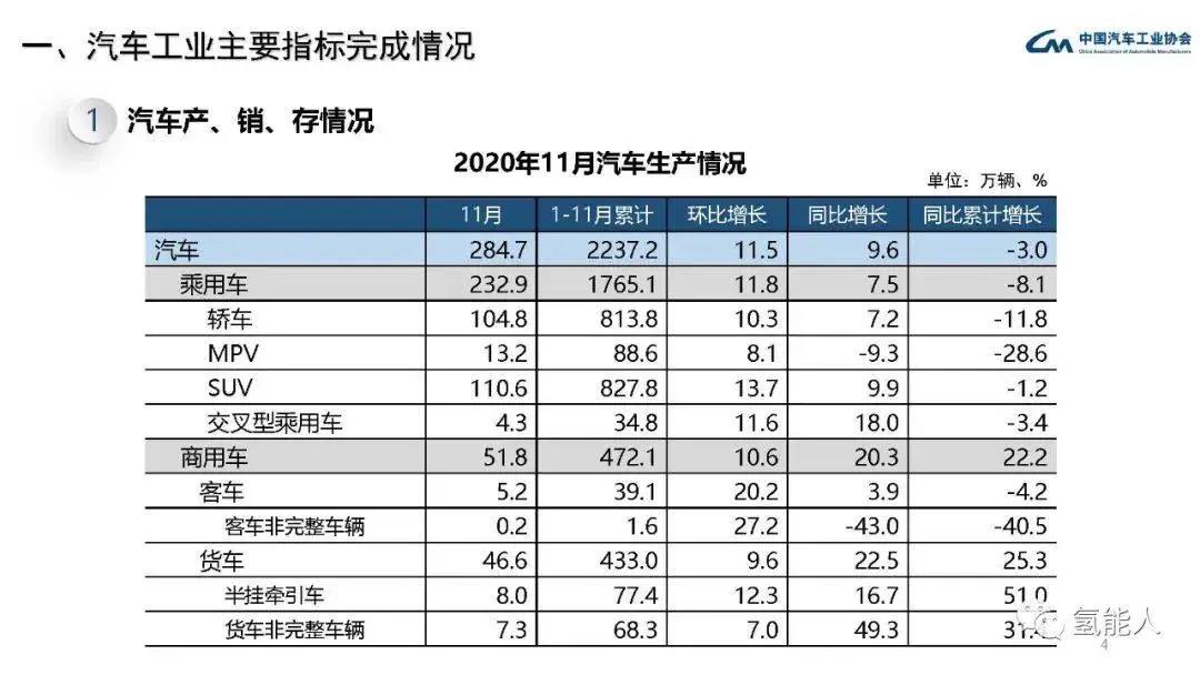 中汽协：2020年11月汽车工业经济运行情况(图4)