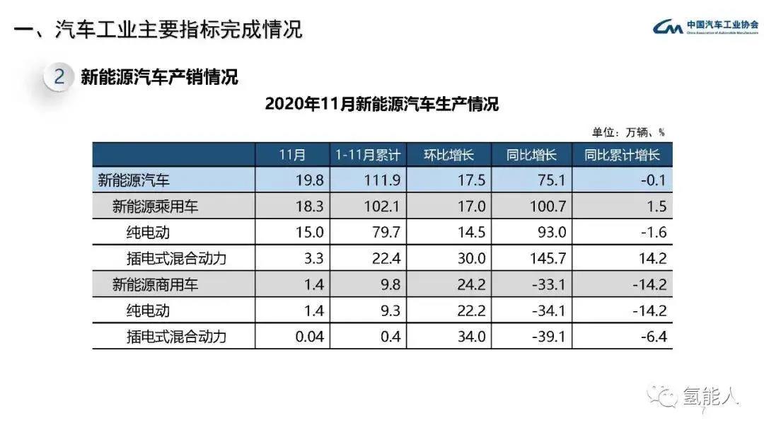 中汽协：2020年11月汽车工业经济运行情况(图7)