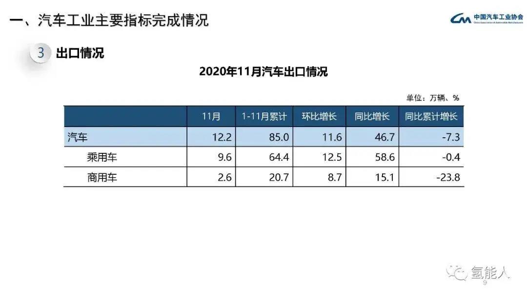 中汽协：2020年11月汽车工业经济运行情况(图9)