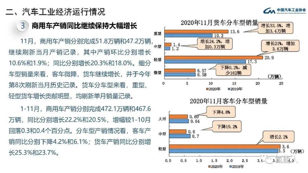 中汽协：2020年11月汽车工业经济运行情况(图16)