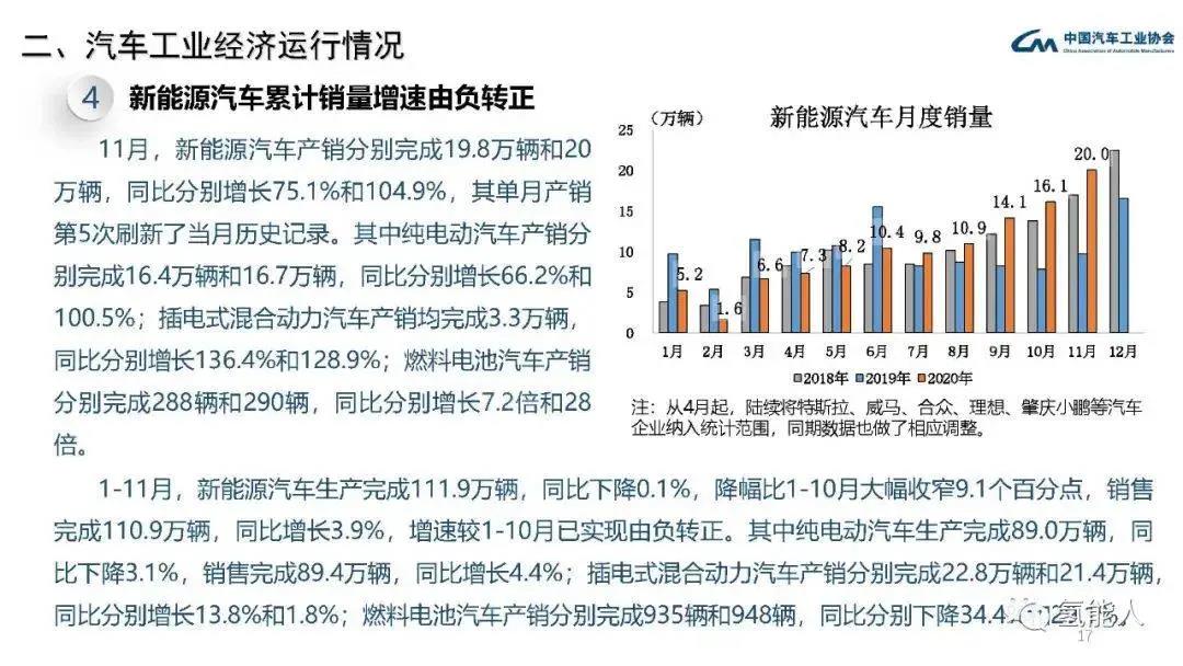 中汽协：2020年11月汽车工业经济运行情况(图17)