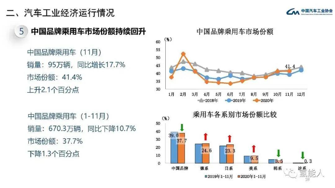 中汽协：2020年11月汽车工业经济运行情况(图18)