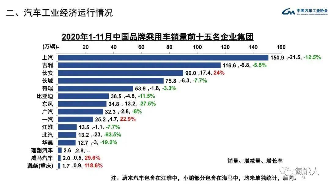 中汽协：2020年11月汽车工业经济运行情况(图20)