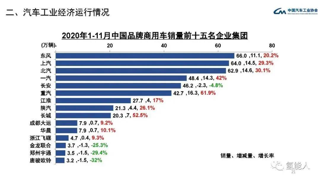 中汽协：2020年11月汽车工业经济运行情况(图21)