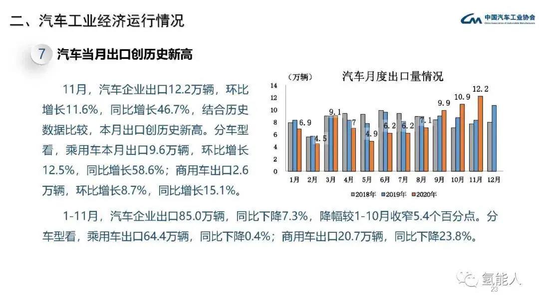 中汽协：2020年11月汽车工业经济运行情况(图23)