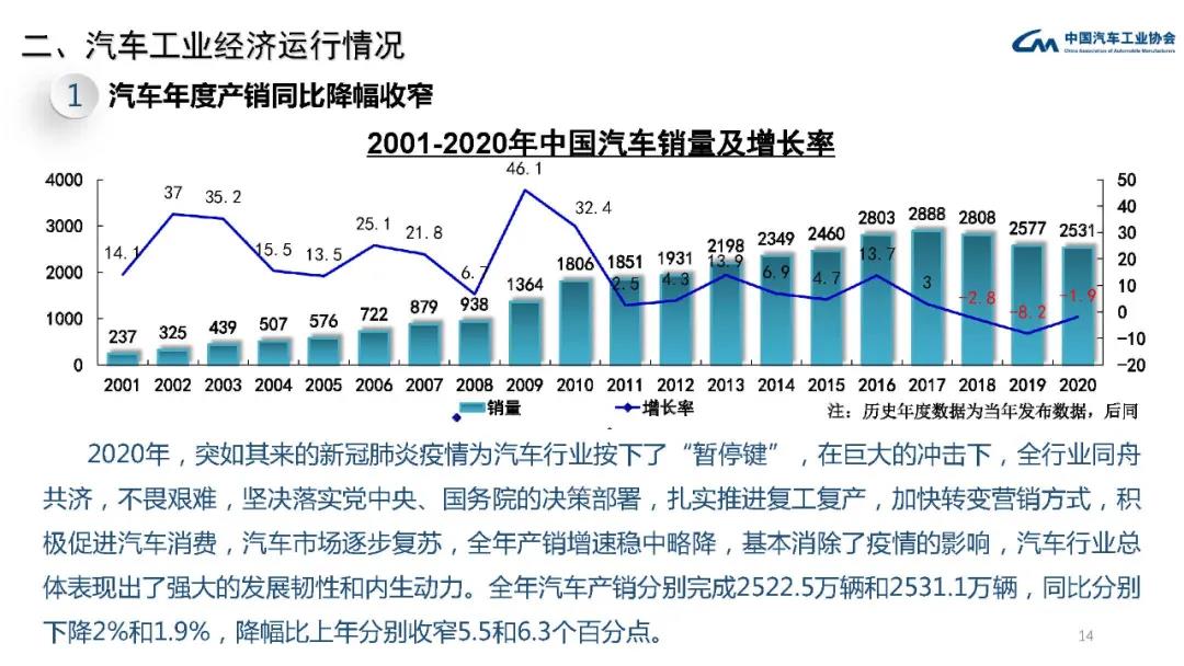 2020年汽车工业经济运行情况(图13)