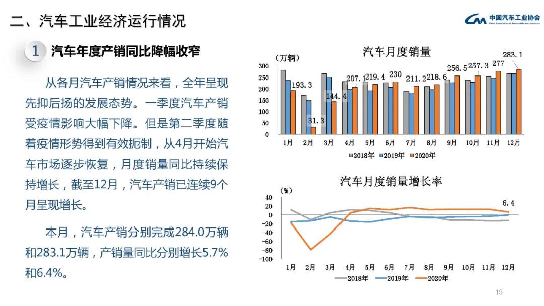 2020年汽车工业经济运行情况(图14)