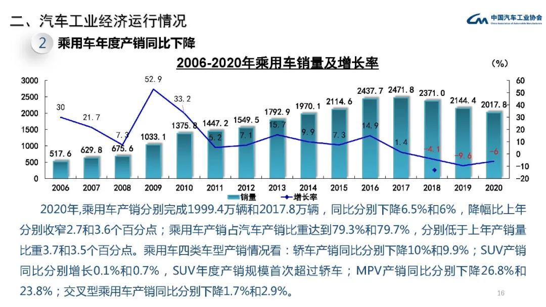 2020年汽车工业经济运行情况(图15)