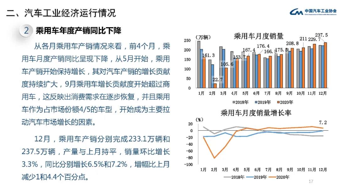 2020年汽车工业经济运行情况(图16)