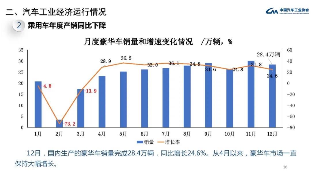 2020年汽车工业经济运行情况(图17)
