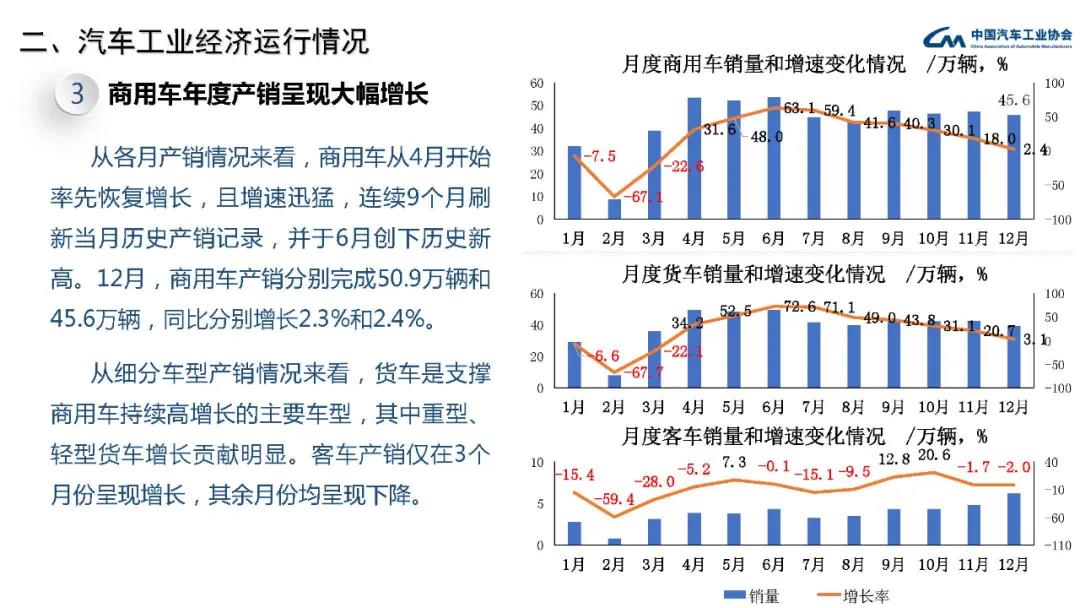 2020年汽车工业经济运行情况(图19)