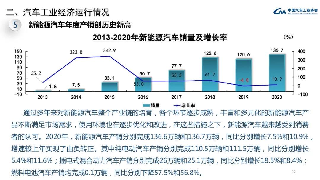 2020年汽车工业经济运行情况(图21)