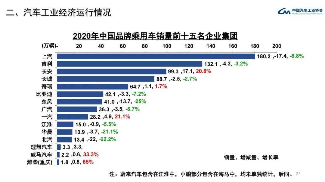 2020年汽车工业经济运行情况(图25)