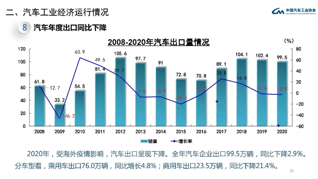 2020年汽车工业经济运行情况(图28)