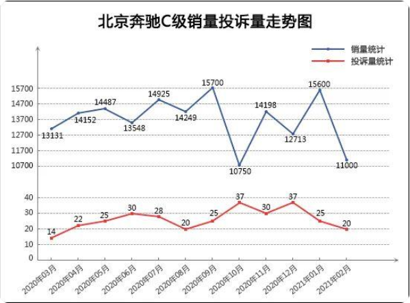 2021年2月TOP30轿车销量投诉量点评(图2) 2021年2月TOP30轿车销量投诉量点评(图2)